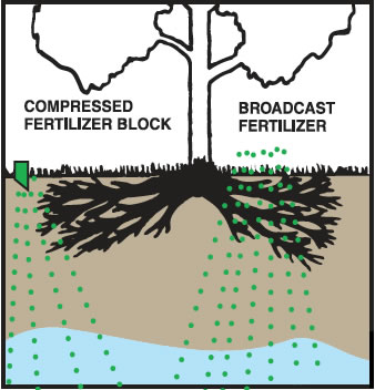 other-fertilizer
